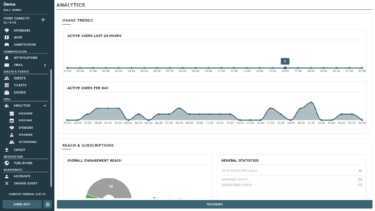 Analytics Dashboard Overview