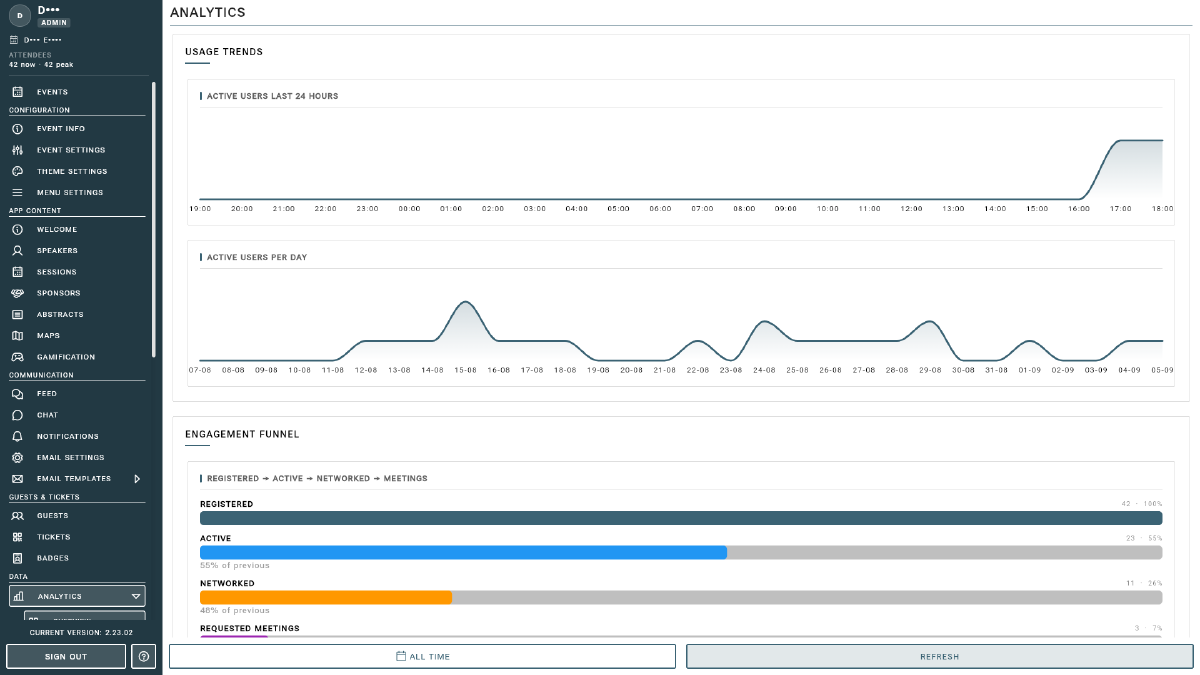 Analytics Dashboard Overview