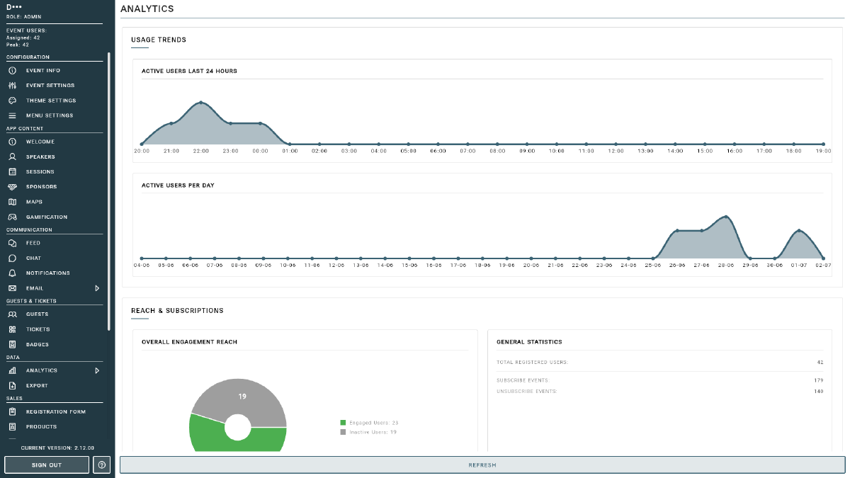 Analytics Dashboard Overview